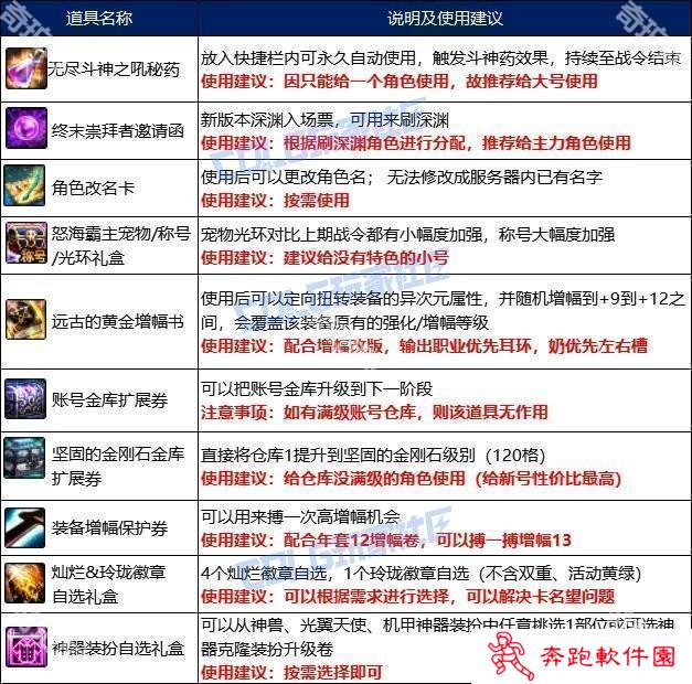 【攻略：阿拉德战令】称号光环宠物大加强！怒海霸主通行证周期与奖励介绍3