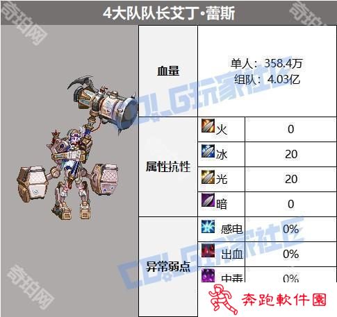 【攻略：征讨地下城】梦境之索利达里斯机制详解攻略24